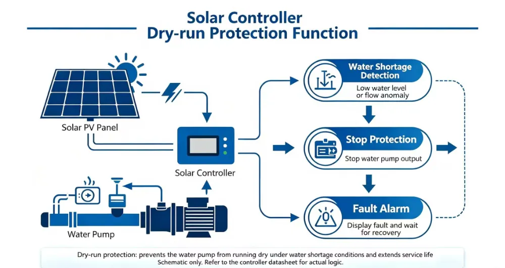 Solar Water Pump